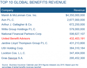 Revenue Chart without UBA branding