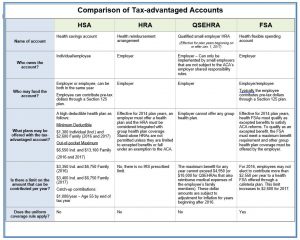 3.21.17 blog post chart a