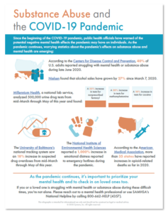 substance abuse during covid-19 pandemic poster